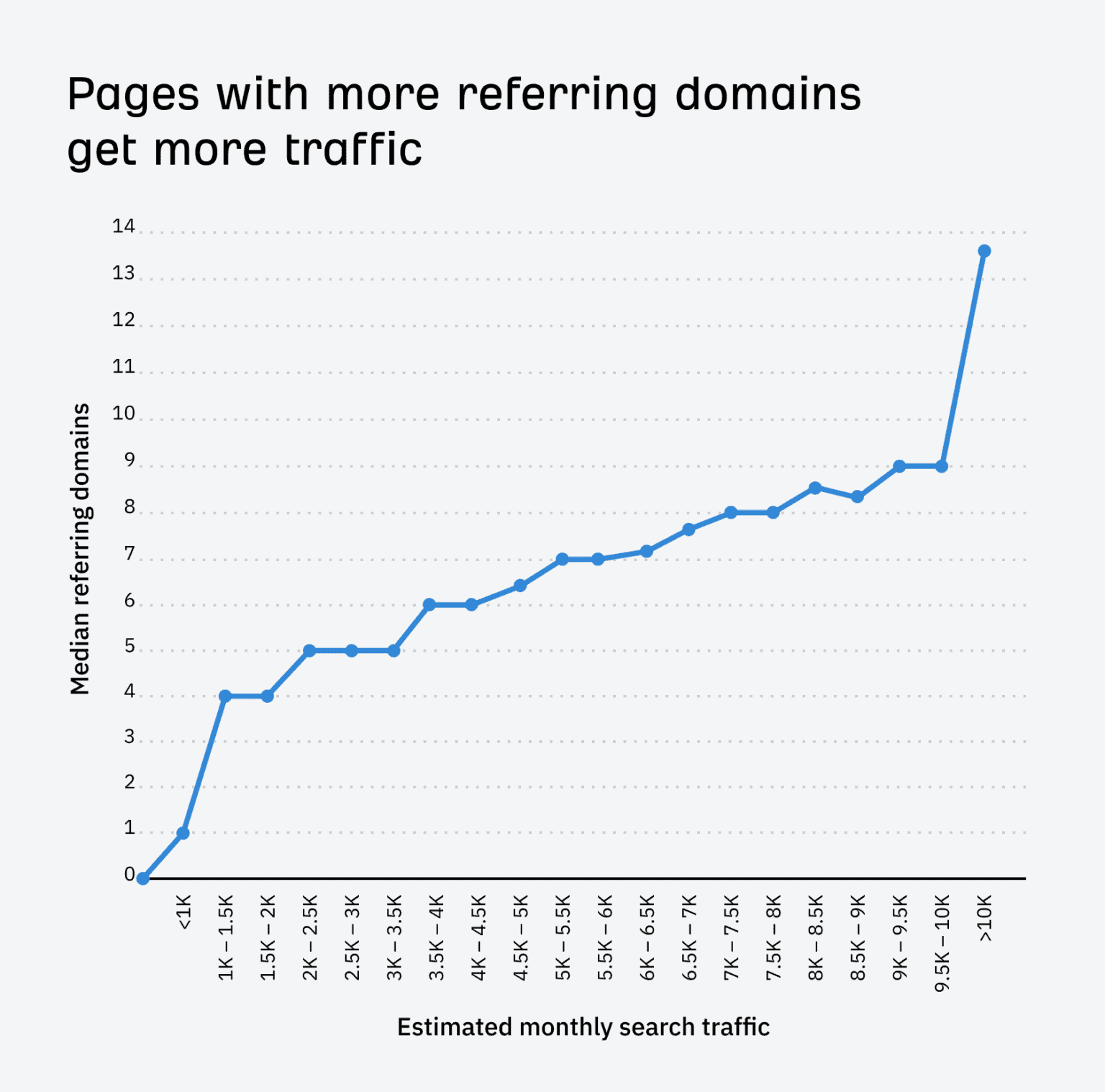 Search Results from SEO